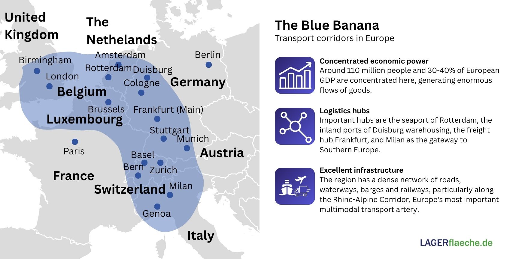 Map of Europe showing the Blue Banana as a key economic corridor and logistics hotspot from England to Italy.
